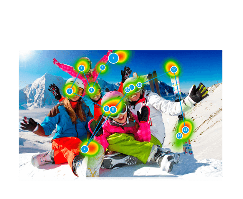 Tobii Dynavox Gaze Viewer所记录的热点图