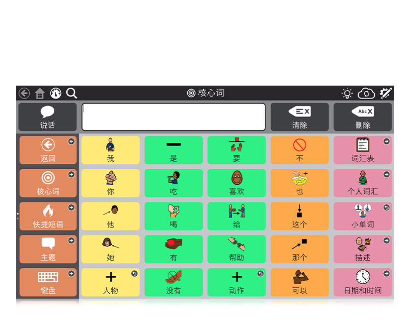 Tobii Dynavox TD Snap AAC 软件的Core First页面